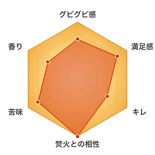 九州ラガー レーダーチャート 焚きビール