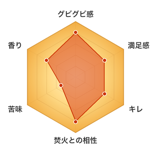 東京クラフト ヘレス レーダーチャート 焚きビール