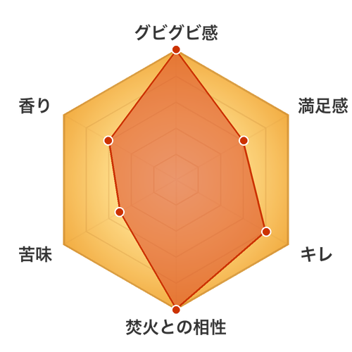東京クラフト ペールエールの焚きビールレーダーチャート