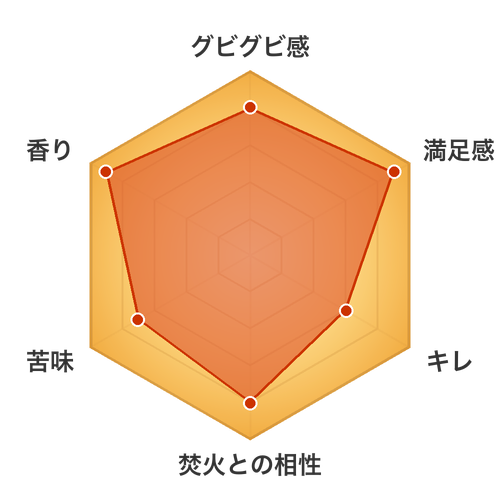 オリオン 75BEER アイランドセッションIPA レーダーチャート 焚きビール